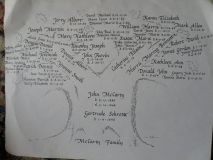 McCarty_Famiy_Tree